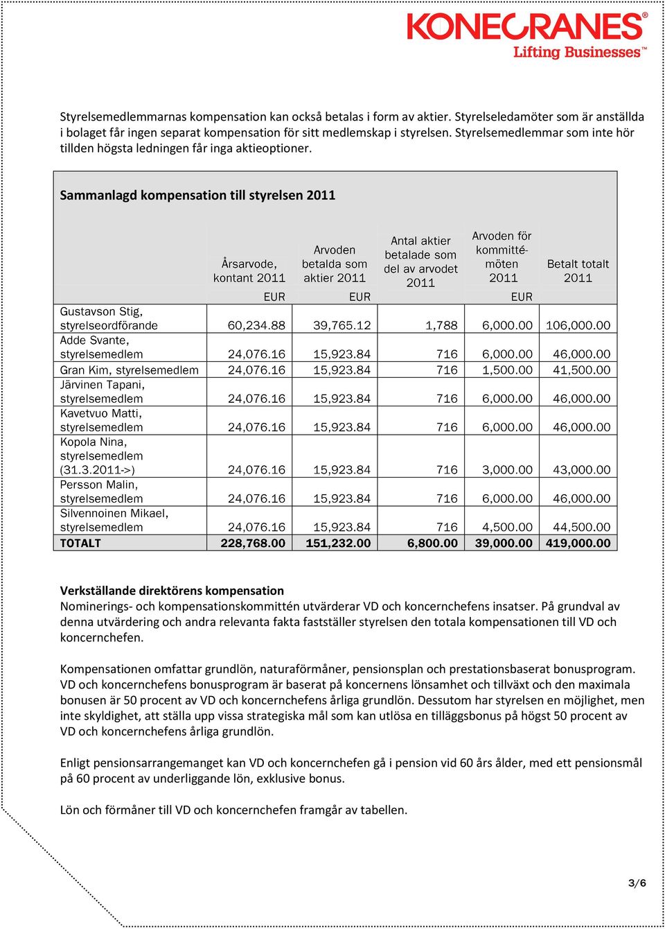 Sammanlagd kompensation till styrelsen 2011 Verkställande direktörens kompensation Nominerings- och kompensationskommittén utvärderar VD och koncernchefens insatser.