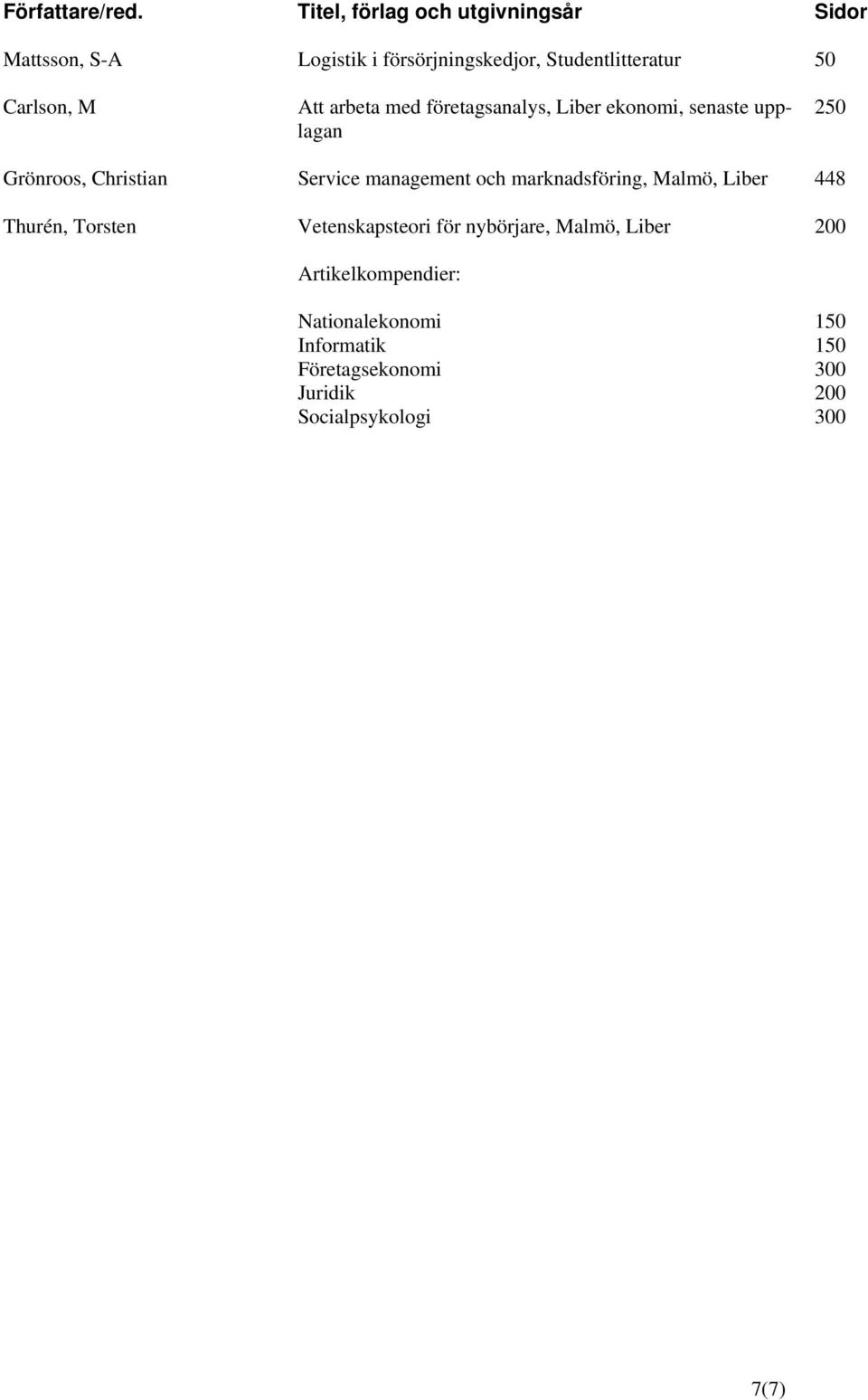 Carlson, M Att arbeta med företagsanalys, Liber ekonomi, senaste upplagan 250 Grönroos, Christian Service