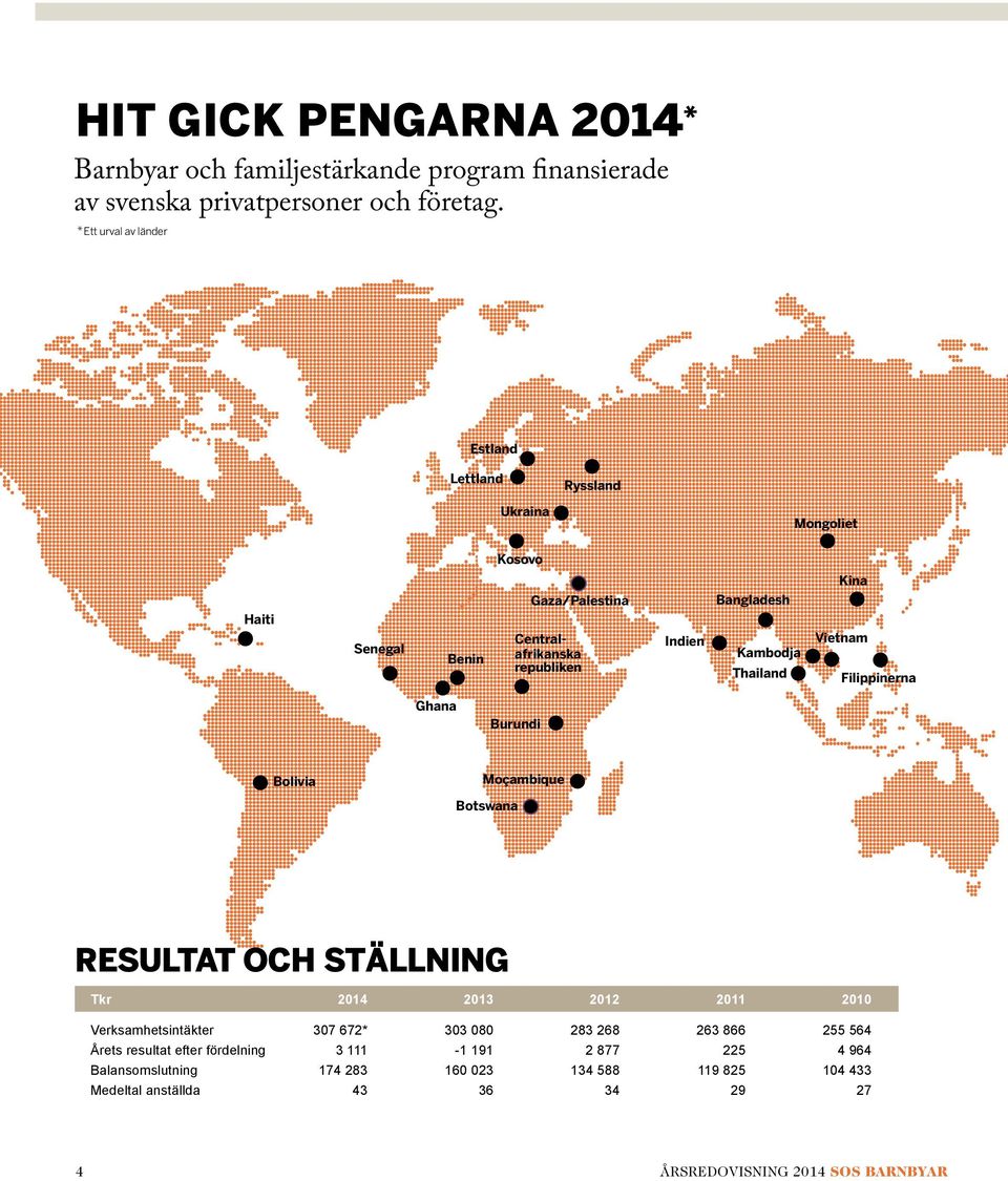 Thailand Kina Vietnam Filippinerna Ghana Burundi Bolivia Moçambique Botswana RESULTAT OCH STÄLLNING Tkr 2014 2013 2012 2011 2010 Verksamhetsintäkter 307 672* 303