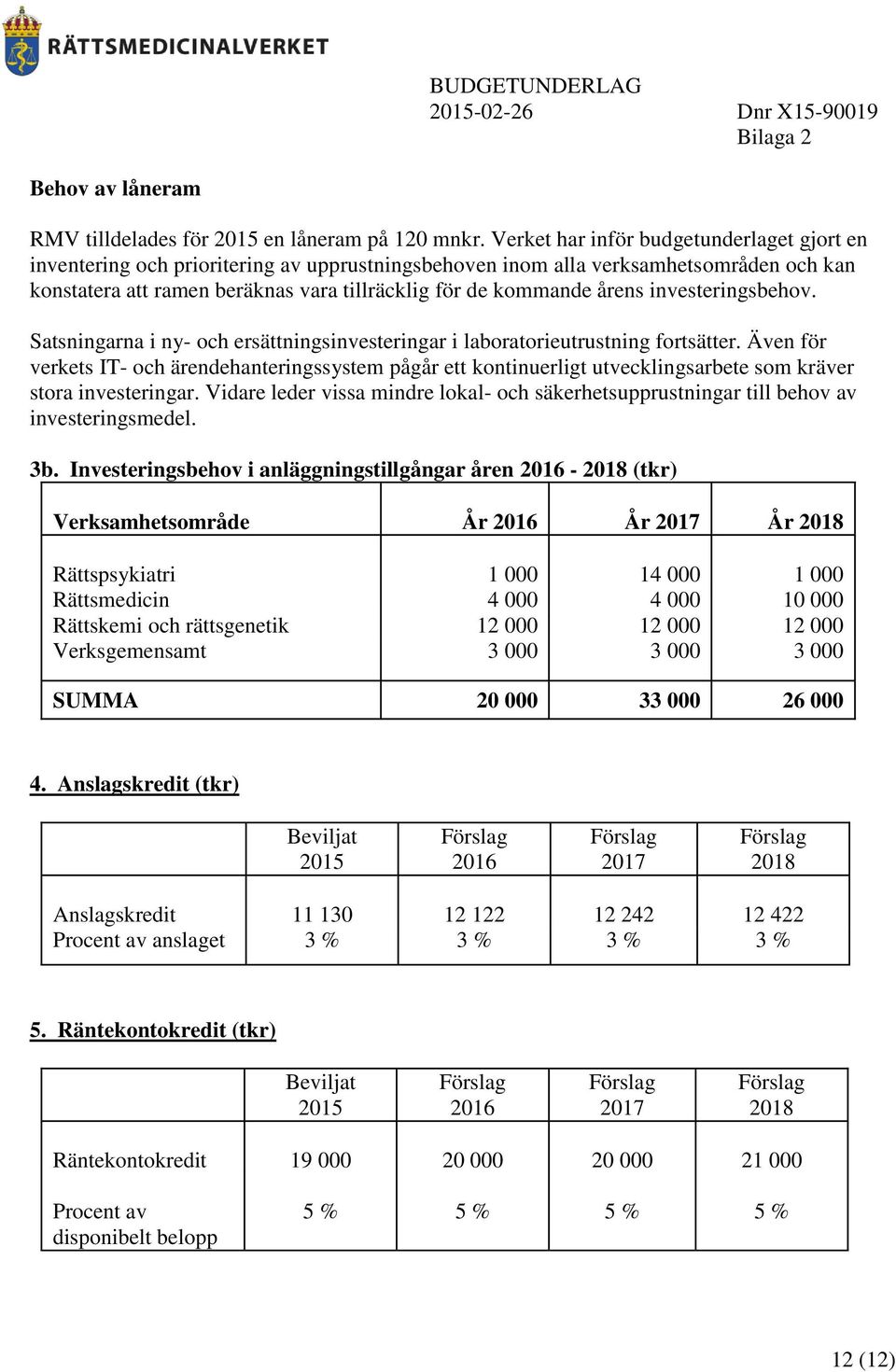årens investeringsbehov. Satsningarna i ny- och ersättningsinvesteringar i laboratorieutrustning fortsätter.