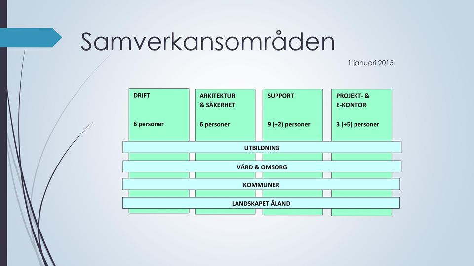 E-KONTOR 6 personer 6 personer 9 (+2) personer 3