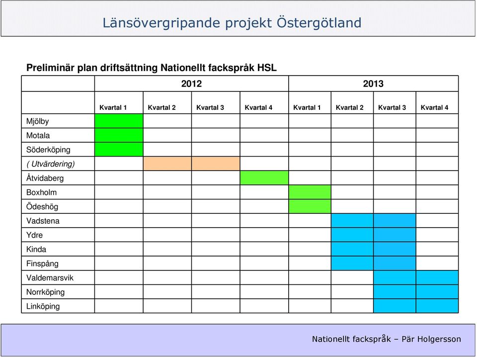 Vadstena Ydre Kinda Finspång Valdemarsvik Norrköping Linköping