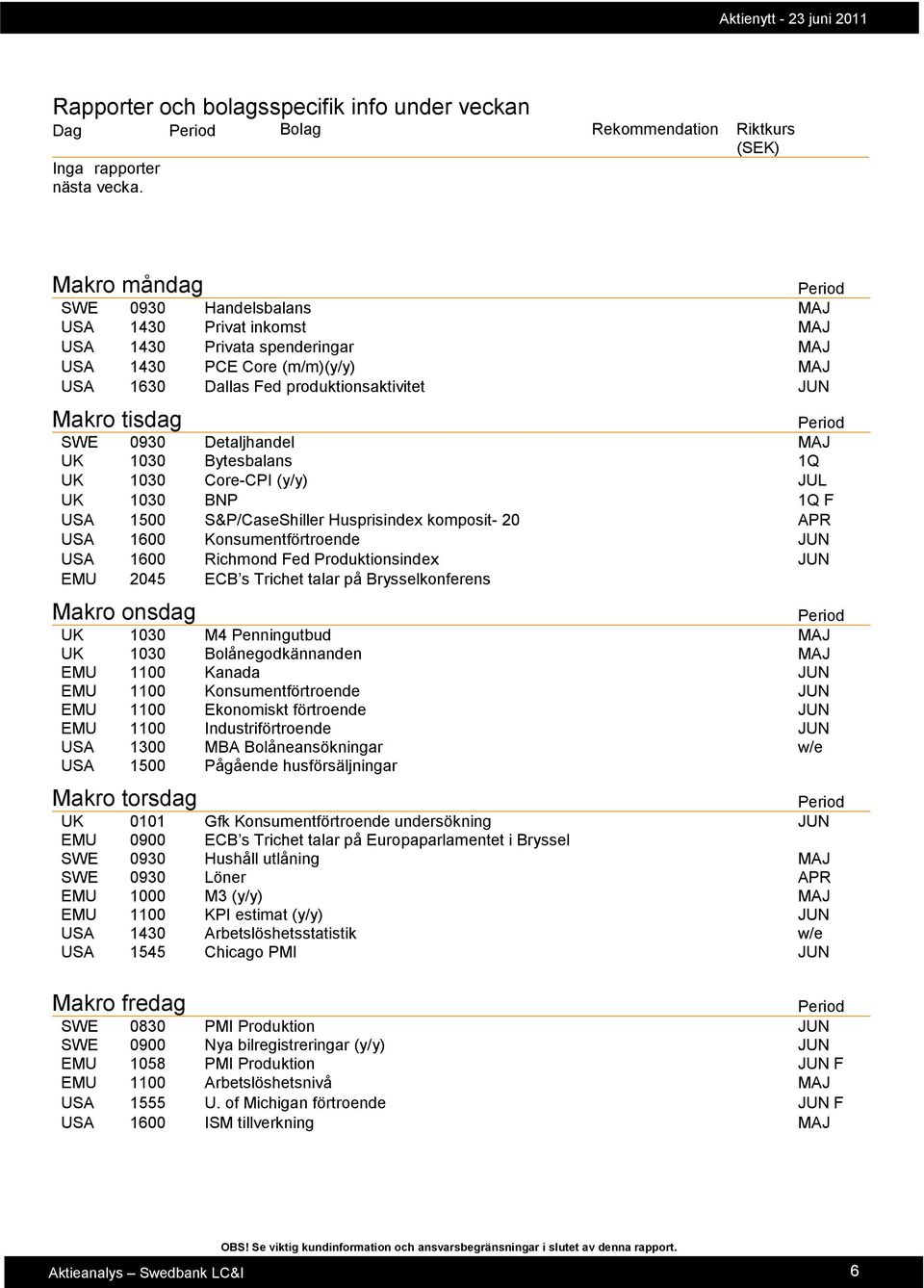 0930 Detaljhandel MAJ UK 1030 Bytesbalans 1Q UK 1030 Core-CPI (y/y) JUL UK 1030 BNP 1Q F USA 1500 S&P/CaseShiller Husprisindex komposit- 20 APR USA 1600 Konsumentförtroende JUN USA 1600 Richmond Fed