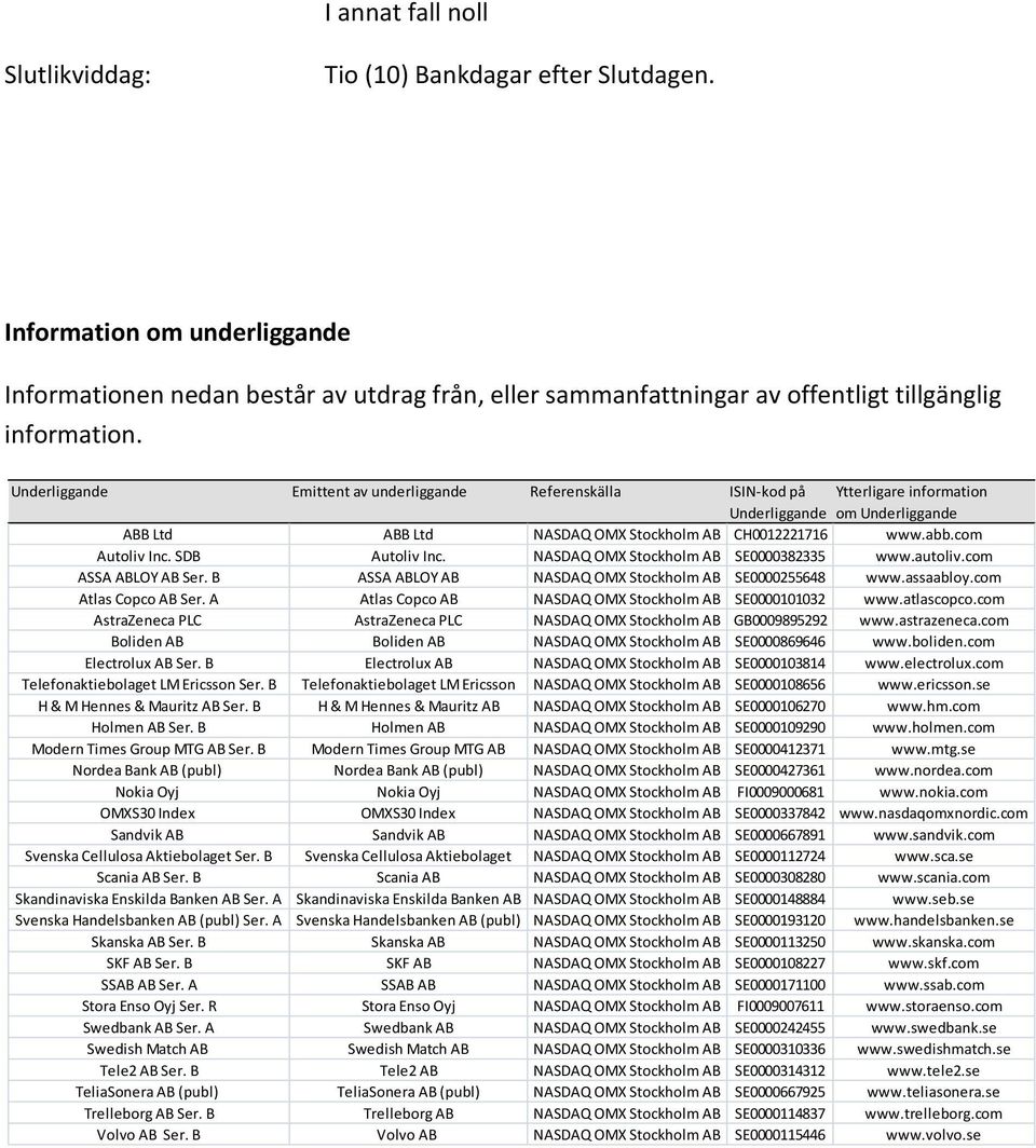 Underliggande Emittent av underliggande Referenskälla ISIN-kod på Ytterligare information Underliggande om Underliggande ABB Ltd ABB Ltd NASDAQ OMX Stockholm AB CH0012221716 www.abb.com Autoliv Inc.