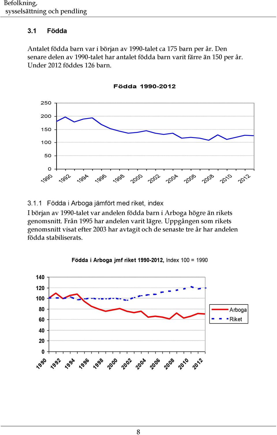 Från 1995 har andelen varit lägre. Uppgången som rikets genomsnitt visat efter 23 har avtagit och de senaste tre år har andelen födda stabiliserats.