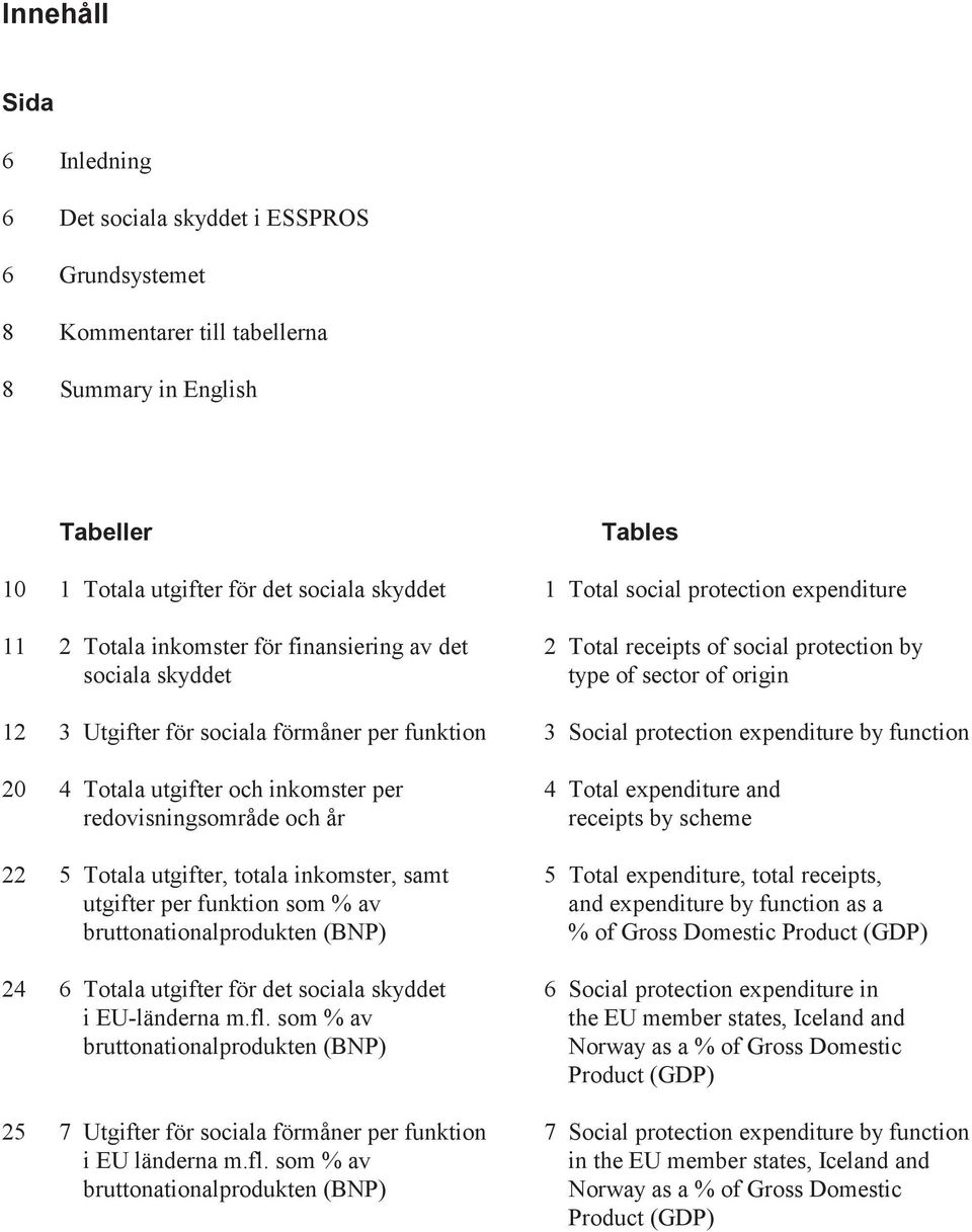 inkomster, samt utgifter per funktion som % av bruttonationalprodukten (BNP) 24 6 Totala utgifter för det sociala skyddet i EU-länderna m.fl.