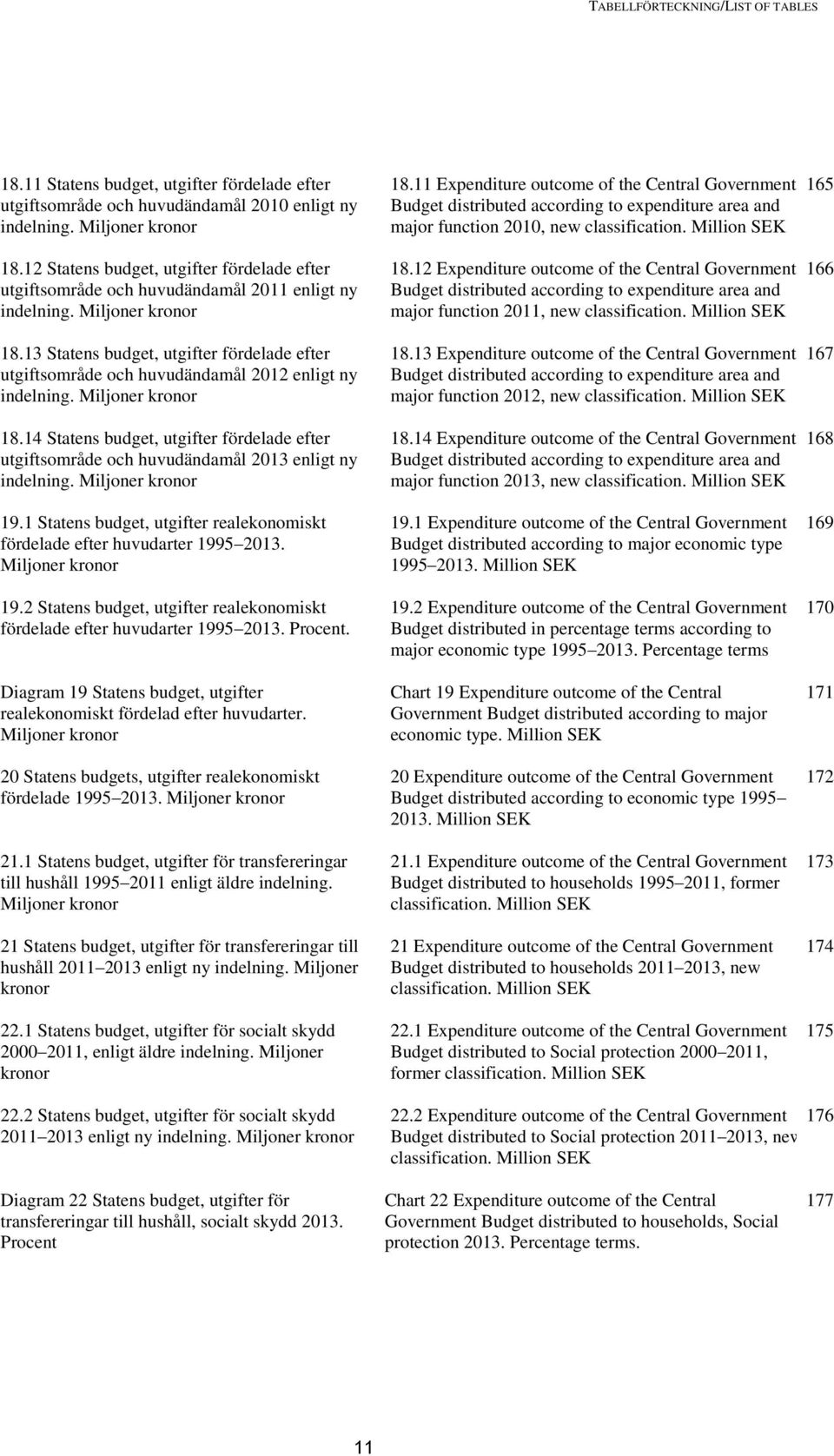 13 Statens budget, utgifter fördelade efter utgiftsområde och huvudändamål 2012 enligt ny indelning. Miljoner kronor 18.