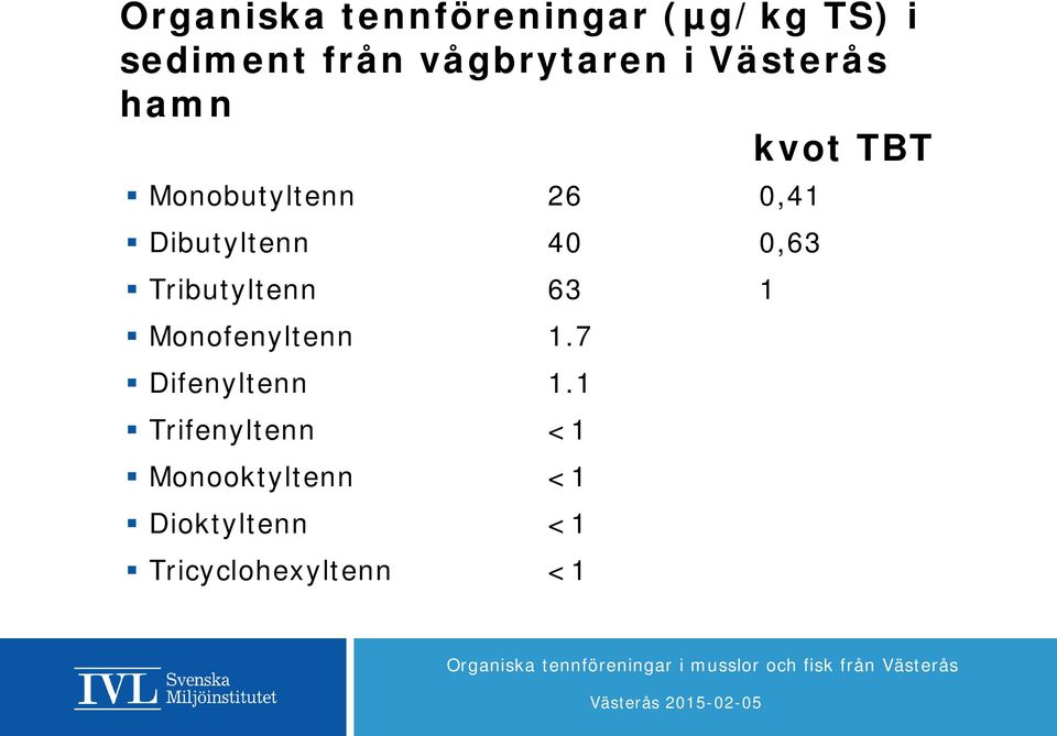 Dibutyltenn 40 0,63 Tributyltenn 63 1 Monofenyltenn 1.