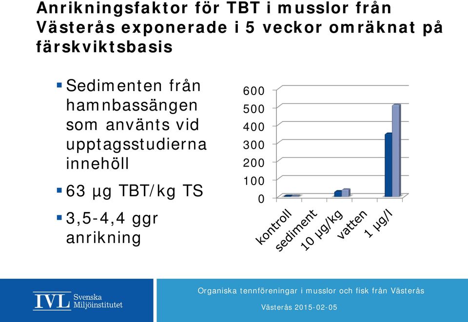 Sedimenten från hamnbassängen som använts vid