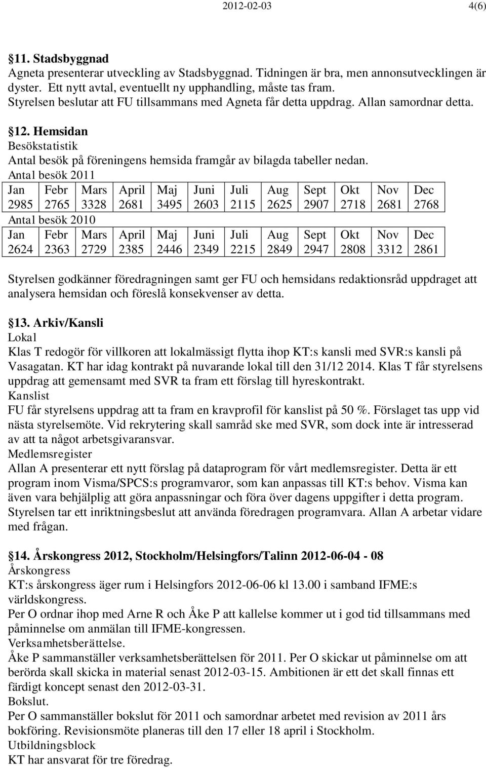 Antal besök 2011 Jan 2985 Febr 2765 Mars 3328 Antal besök 2010 Jan Febr Mars 2624 2363 2729 April 2681 April 2385 Maj 3495 Maj 2446 Juni 2603 Juni 2349 Juli 2115 Juli 2215 Aug 2625 Aug 2849 Sept 2907