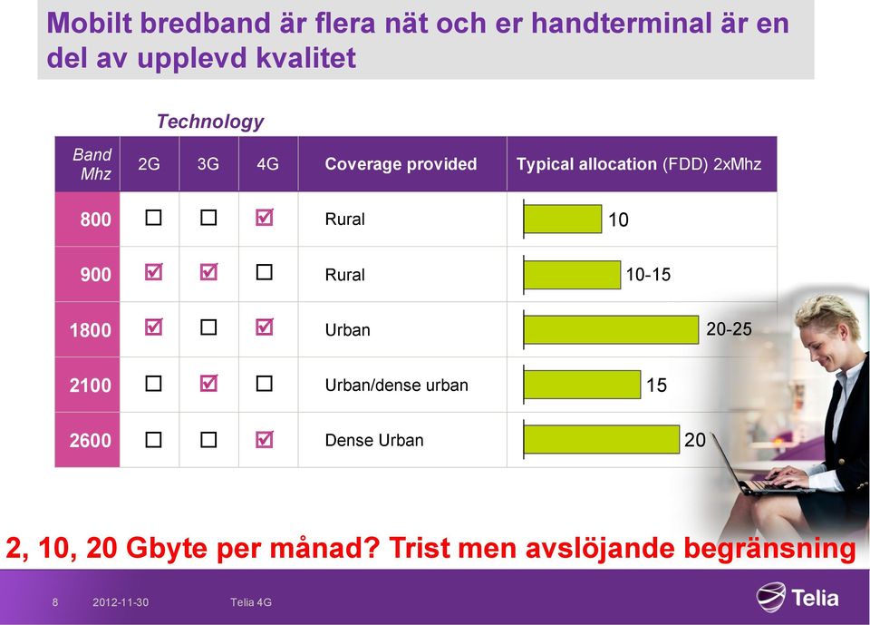 2xMhz 800 Rural 900 Rural 10 10-15 1800 Urban 20-25 2100 Urban/dense urban 15 2600 Dense