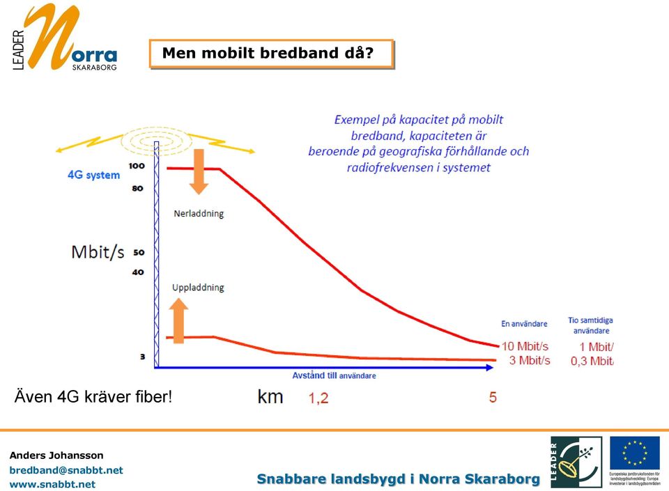 Även 4G