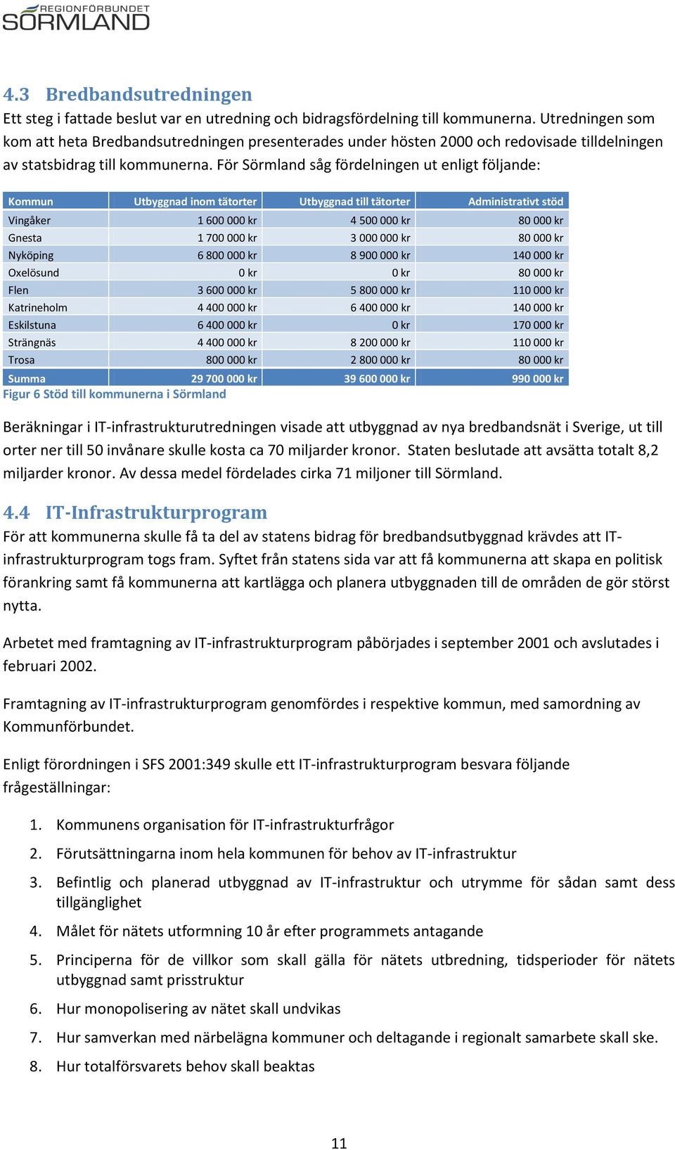 För Sörmland såg fördelningen ut enligt följande: Kommun Utbyggnad tätorter Utbyggnad till tätorter Administrativt stöd Vingåker 1 600 000 kr 4 500 000 kr 80 000 kr Gnesta 1 700 000 kr 3 000 000 kr