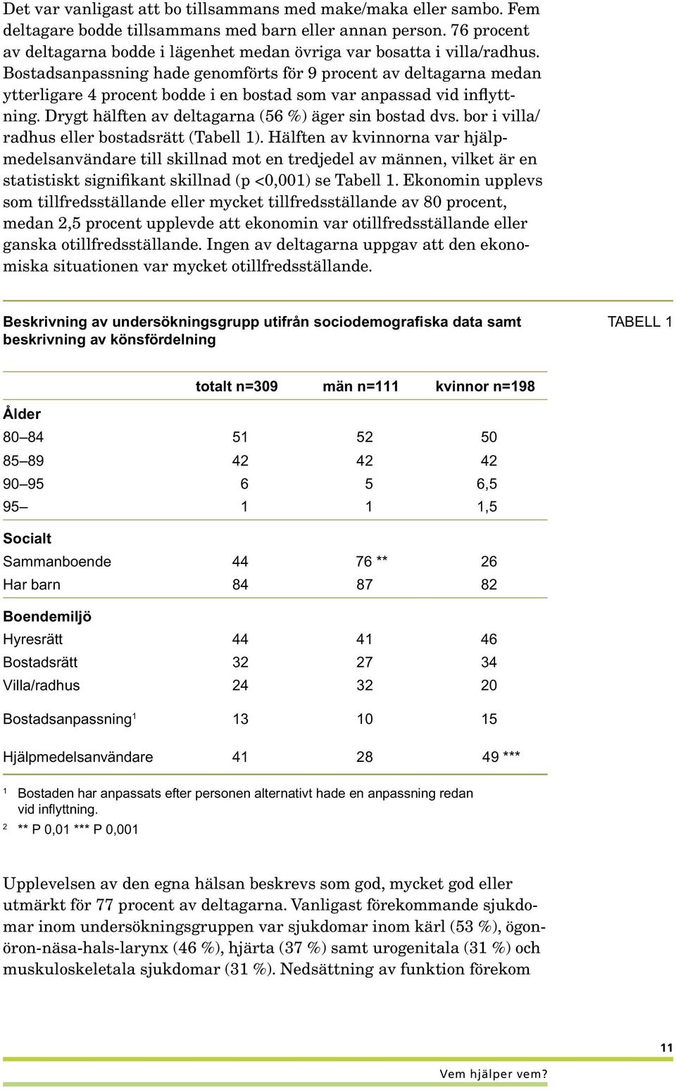 Bostadsanpassning hade genomförts för 9 procent av deltagarna medan ytterligare 4 procent bodde i en bostad som var anpassad vid inflyttning. Drygt hälften av deltagarna (56 %) äger sin bostad dvs.