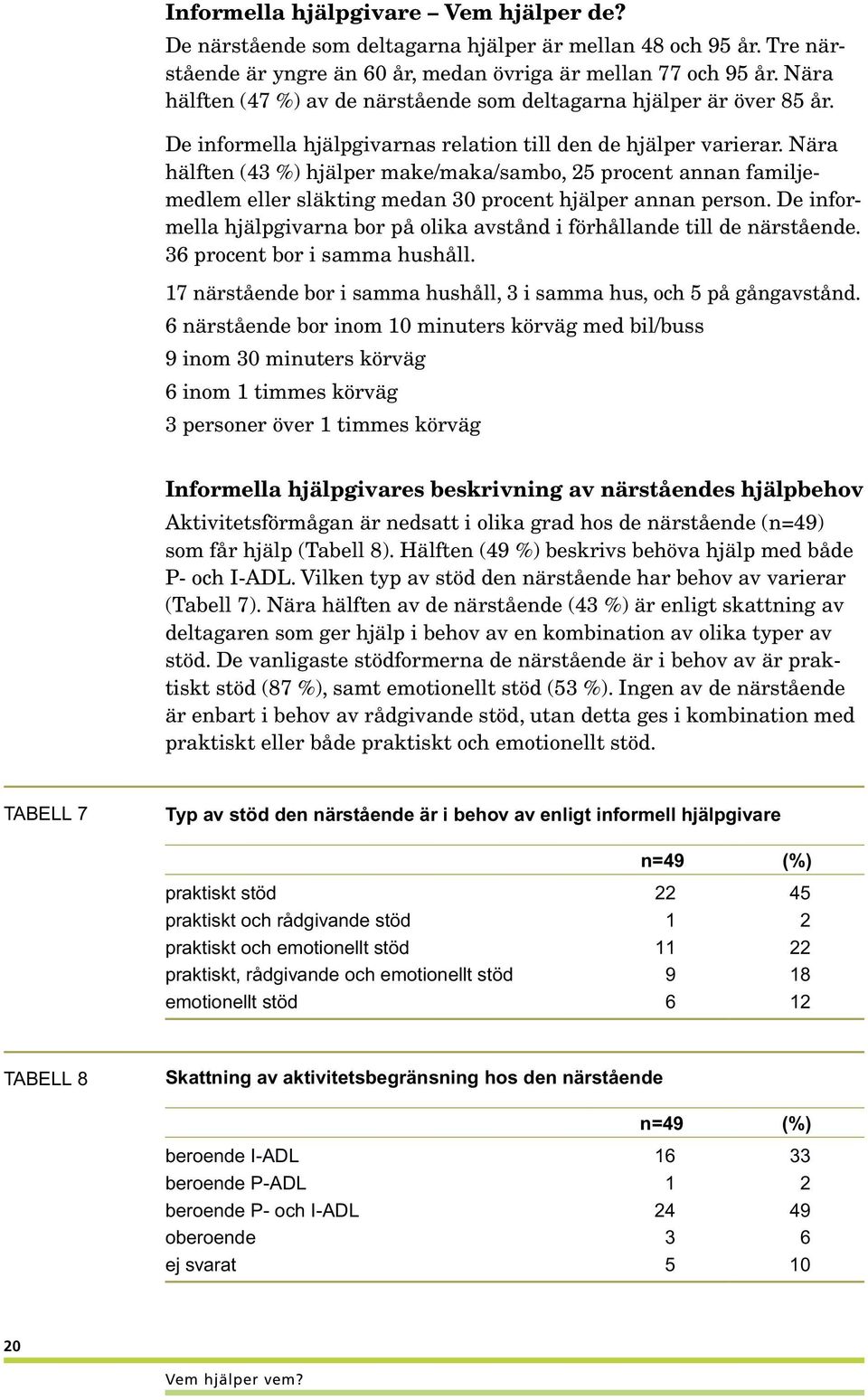 Nära hälften (43 %) hjälper make/maka/sambo, 25 procent annan familjemedlem eller släkting medan 30 procent hjälper annan person.