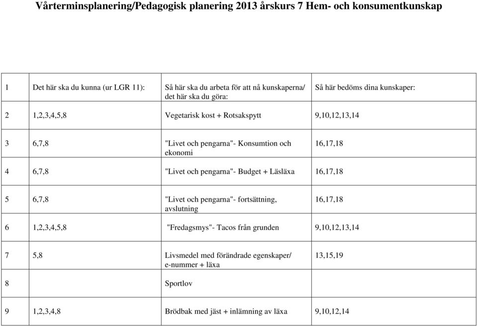 pengarna"- Budget + Läsläxa 16,17,18 5 6,7,8 "Livet och pengarna"- fortsättning, avslutning 16,17,18 6 1,2,3,4,5,8 "Fredagsmys"- Tacos från