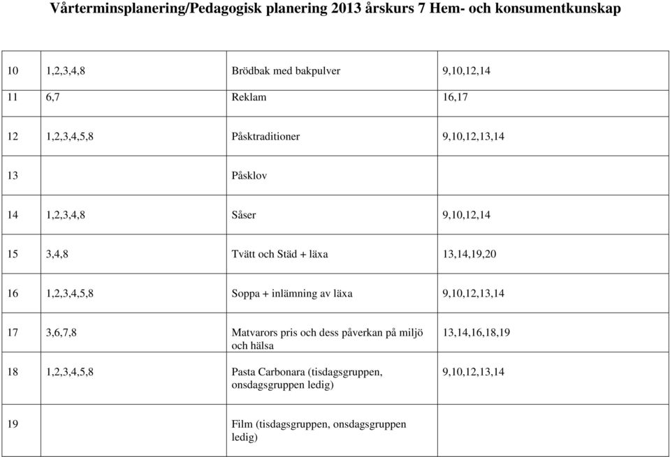 av läxa 9,10,12,13,14 17 3,6,7,8 Matvarors pris och dess påverkan på miljö och hälsa 18 1,2,3,4,5,8 Pasta