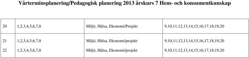 Hälsa, Ekonomi/projekt 9,10,11,12,13,14,15,16,17,18,19,20 22