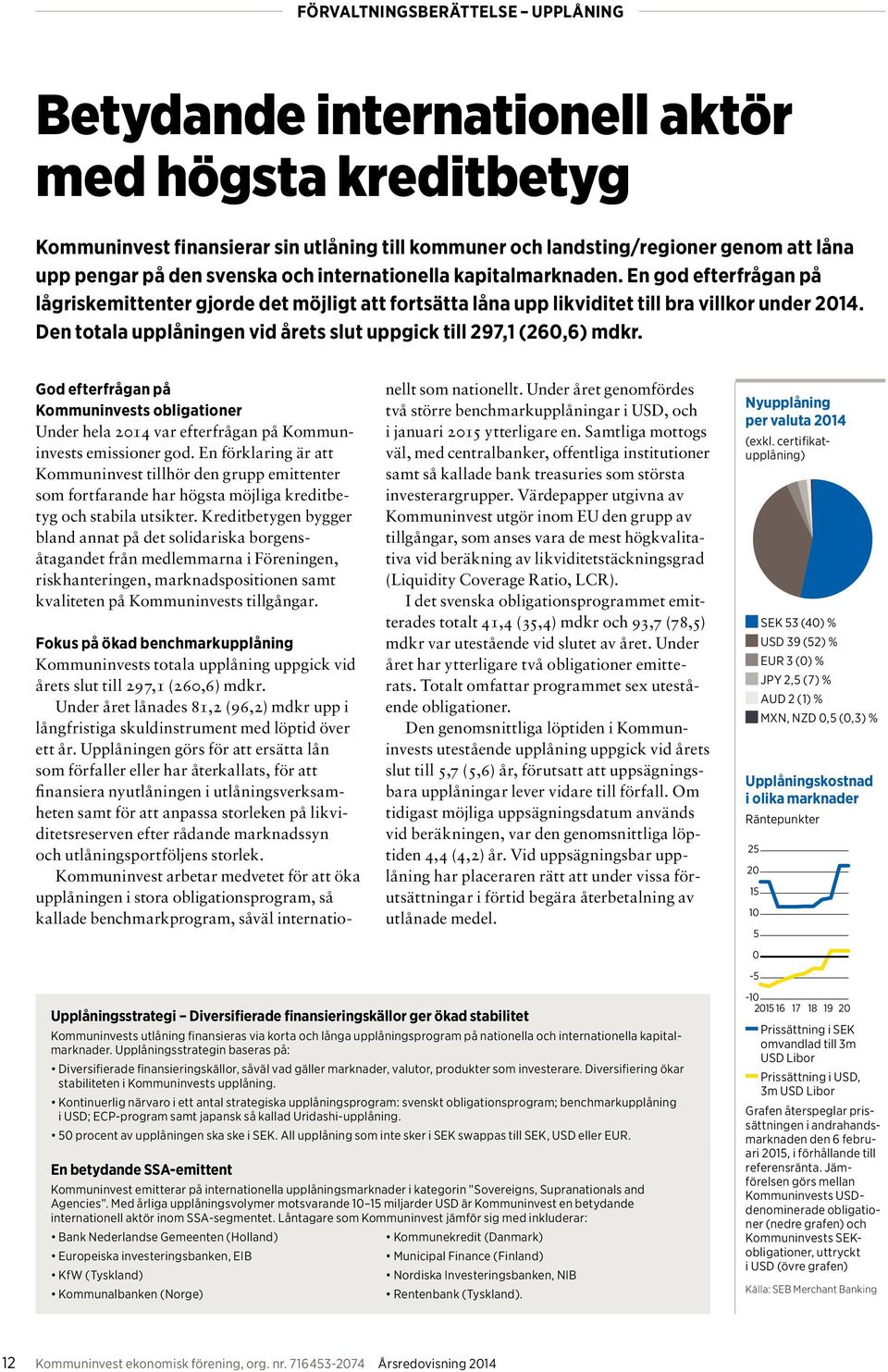Den totala upp låningen vid årets slut uppgick till 297,1 (260,6) mdkr. God efterfrågan på Kommun invests obligationer Under hela 2014 var efterfrågan på Kommuninvests emissioner god.