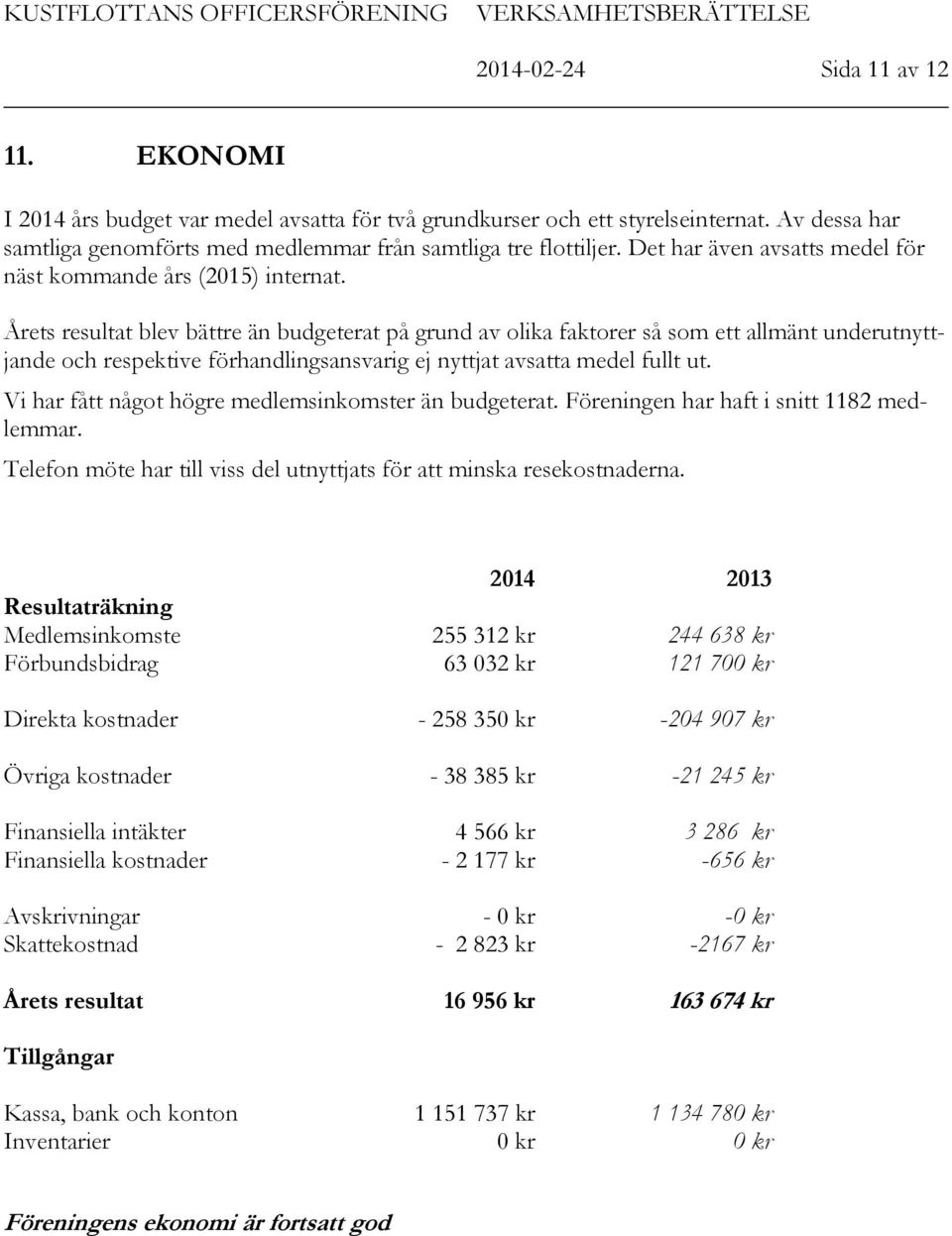 Årets resultat blev bättre än budgeterat på grund av olika faktorer så som ett allmänt underutnyttjande och respektive förhandlingsansvarig ej nyttjat avsatta medel fullt ut.