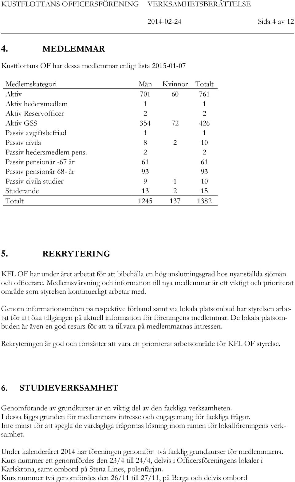avgiftsbefriad 1 1 Passiv civila 8 2 10 Passiv hedersmedlem pens.