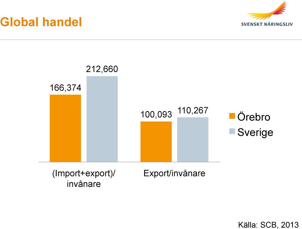 Sverige (Import+export)/