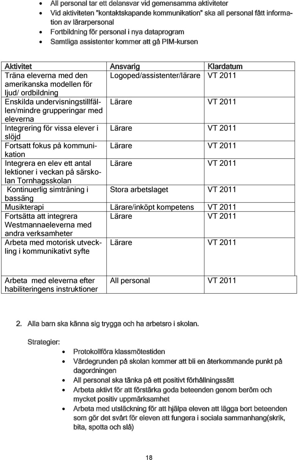 undervisningstillfällen/mindre Lärare VT 2011 grupperingar med eleverna Integrering för vissa elever i Lärare VT 2011 slöjd Fortsatt fokus på kommunikation Lärare VT 2011 Integrera en elev ett antal