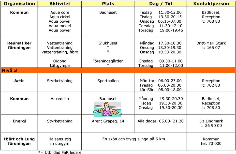 30 t: 165 07 Vattenträning, fibro " Onsdag 19.30-20.30 Nivå 3 Qigong Föreningsgården Onsdag 09.30-11.00 Lättgympa " Torsdag 11.00-12.00 Actic Styrketräning Sporthallen Mån-tor 06.00-23.