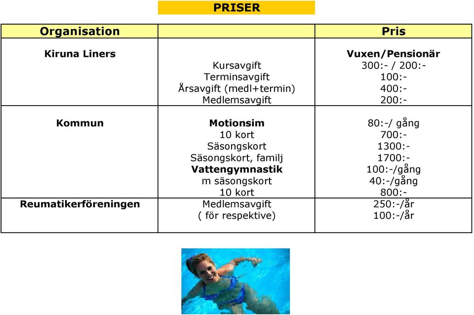 700:- Säsongskort 1300:- Säsongskort, familj 1700:- Vattengymnastik 100:-/gång m säsongskort