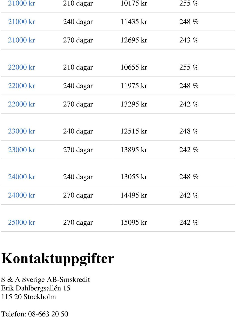 248 % 23000 kr 270 dagar 13895 kr 242 % 24000 kr 240 dagar 13055 kr 248 % 24000 kr 270 dagar 14495 kr 242 % 25000 kr