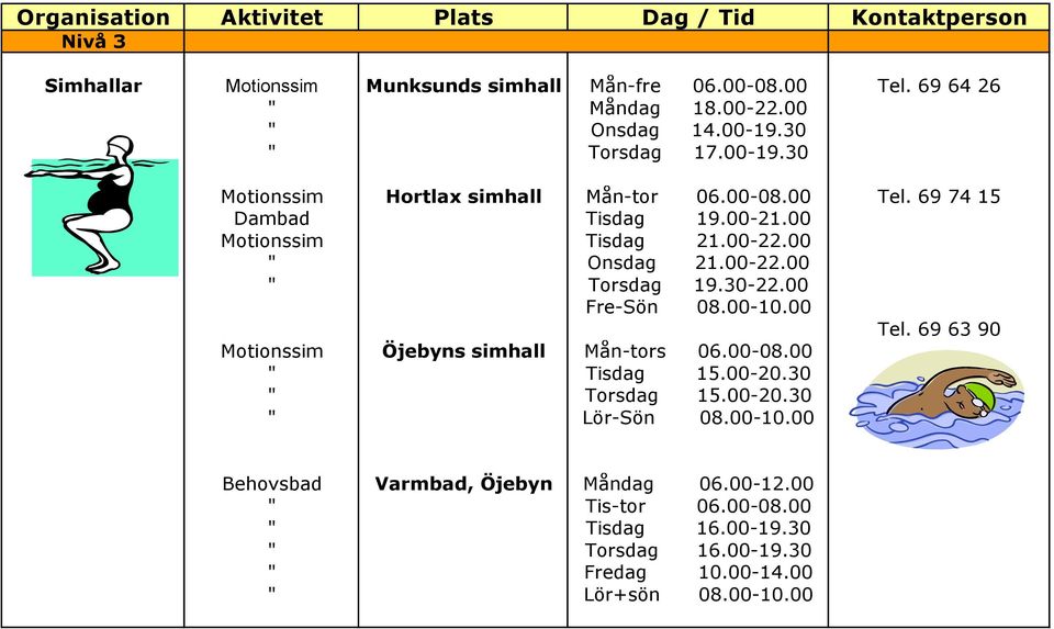 00 " Onsdag 21.00-22.00 " Torsdag 19.30-22.00 Fre-Sön 08.00-10.00 Tel. 69 63 90 Motionssim Öjebyns simhall Mån-tors 06.00-08.00 " Tisdag 15.00-20.30 " Torsdag 15.