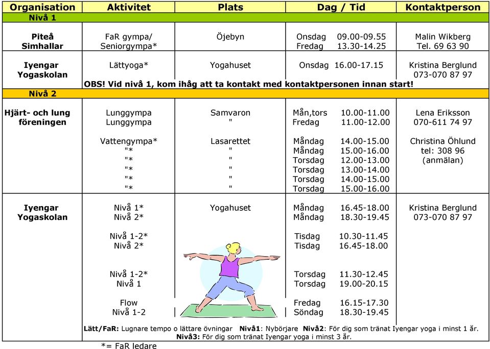 Nivå 2 Hjärt- och lung Lunggympa Samvaron Mån,tors 10.00-11.00 Lena Eriksson föreningen Lunggympa " Fredag 11.00-12.00 070-611 74 97 Vattengympa* Lasarettet Måndag 14.00-15.