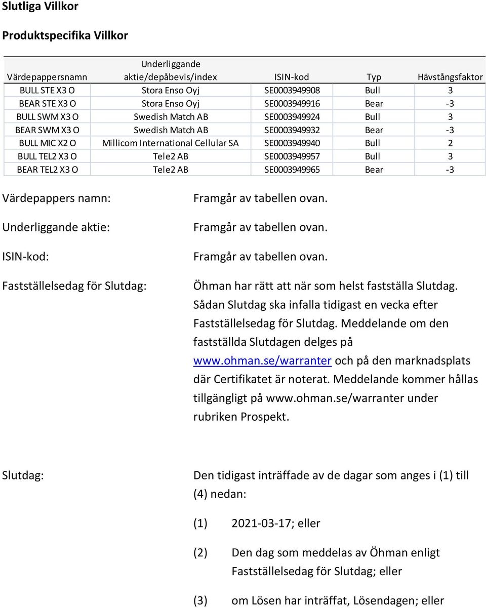 BULL TEL2 X3 O Tele2 AB SE0003949957 Bull 3 BEAR TEL2 X3 O Tele2 AB SE0003949965 Bear -3 Värdepappers namn: Underliggande aktie: ISIN-kod: Fastställelsedag för Slutdag: Framgår av tabellen ovan.