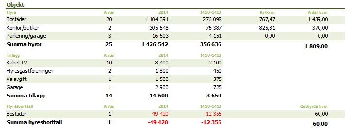 6 Strifast 2.5 [Utgåva 1, 2014-08-25] Rapportgenerator Vi har lagt ned ca 900 utvecklingstimmar på den nya rapportgeneratorn. Med facit i hand känner vi att det varit väl investerad tid.