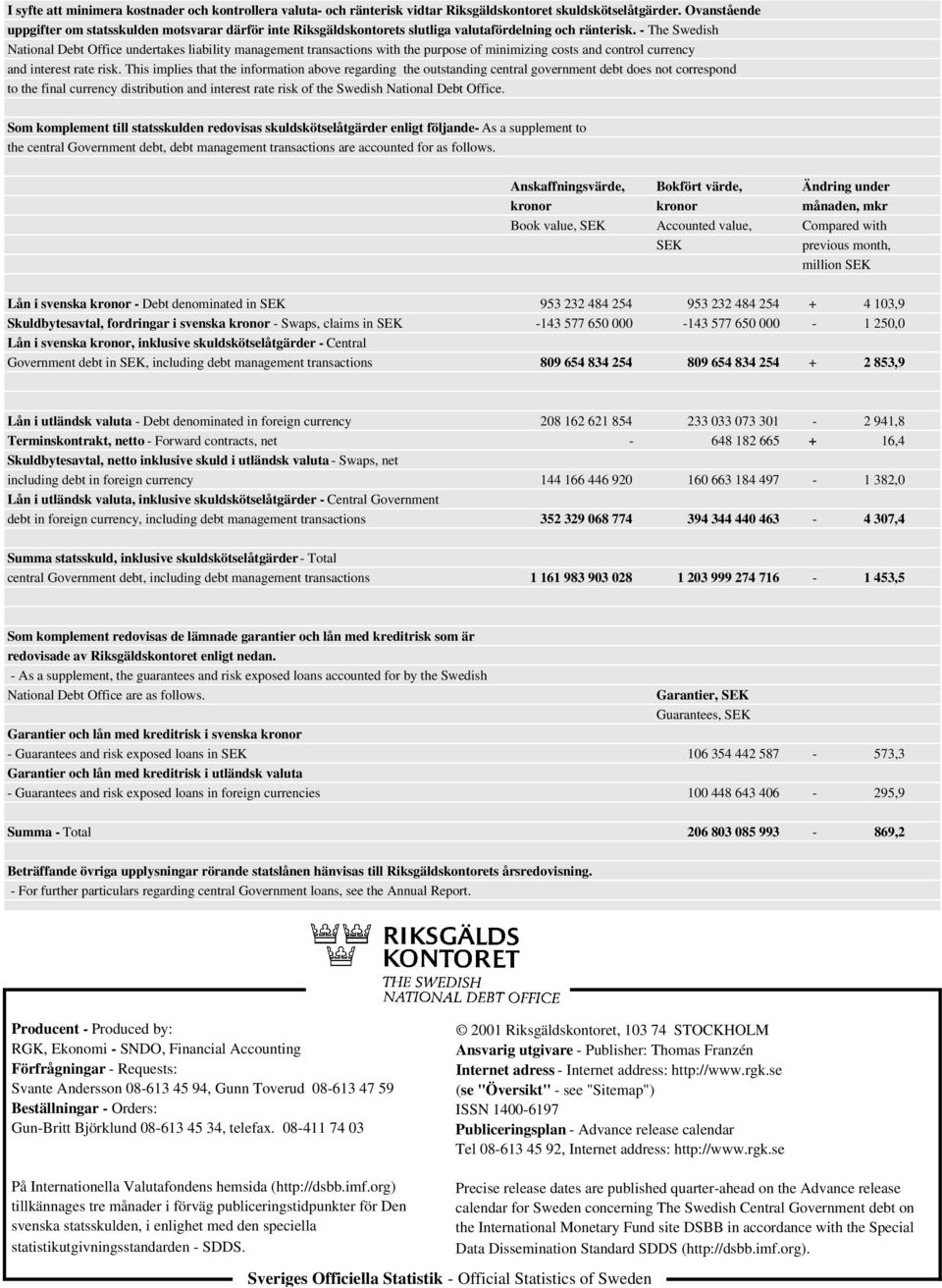 - The Swedish National Debt Office undertakes liability management transactions with the purpose of minimizing costs and control currency and interest rate risk.