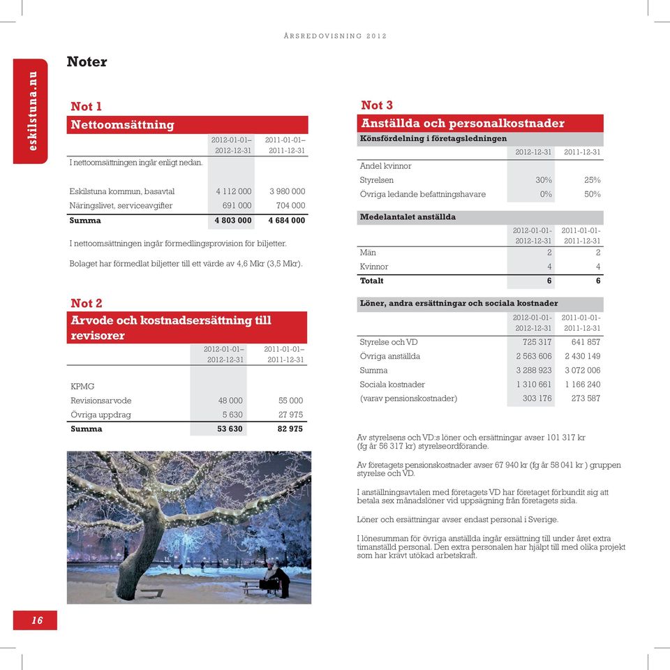 förmedlingsprovision för biljetter. Bolaget har förmedlat biljetter till ett värde av 4,6 Mkr (3,5 Mkr).