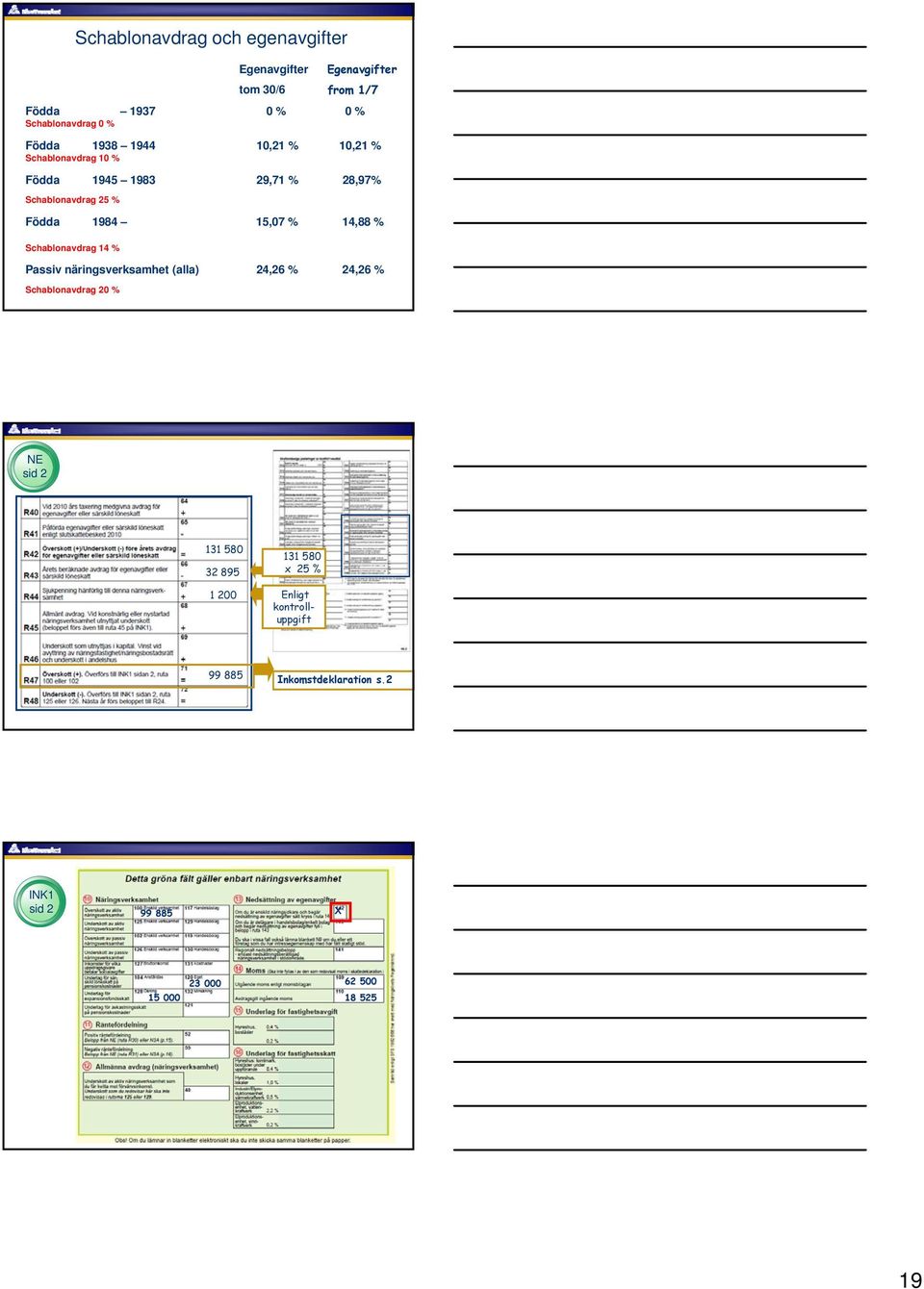 14,88 % Schablonavdrag 14 % Passiv näringsverksamhet (alla) 24,26 % 24,26 % Schablonavdrag 20 % NE sid 2 131 580 32 895