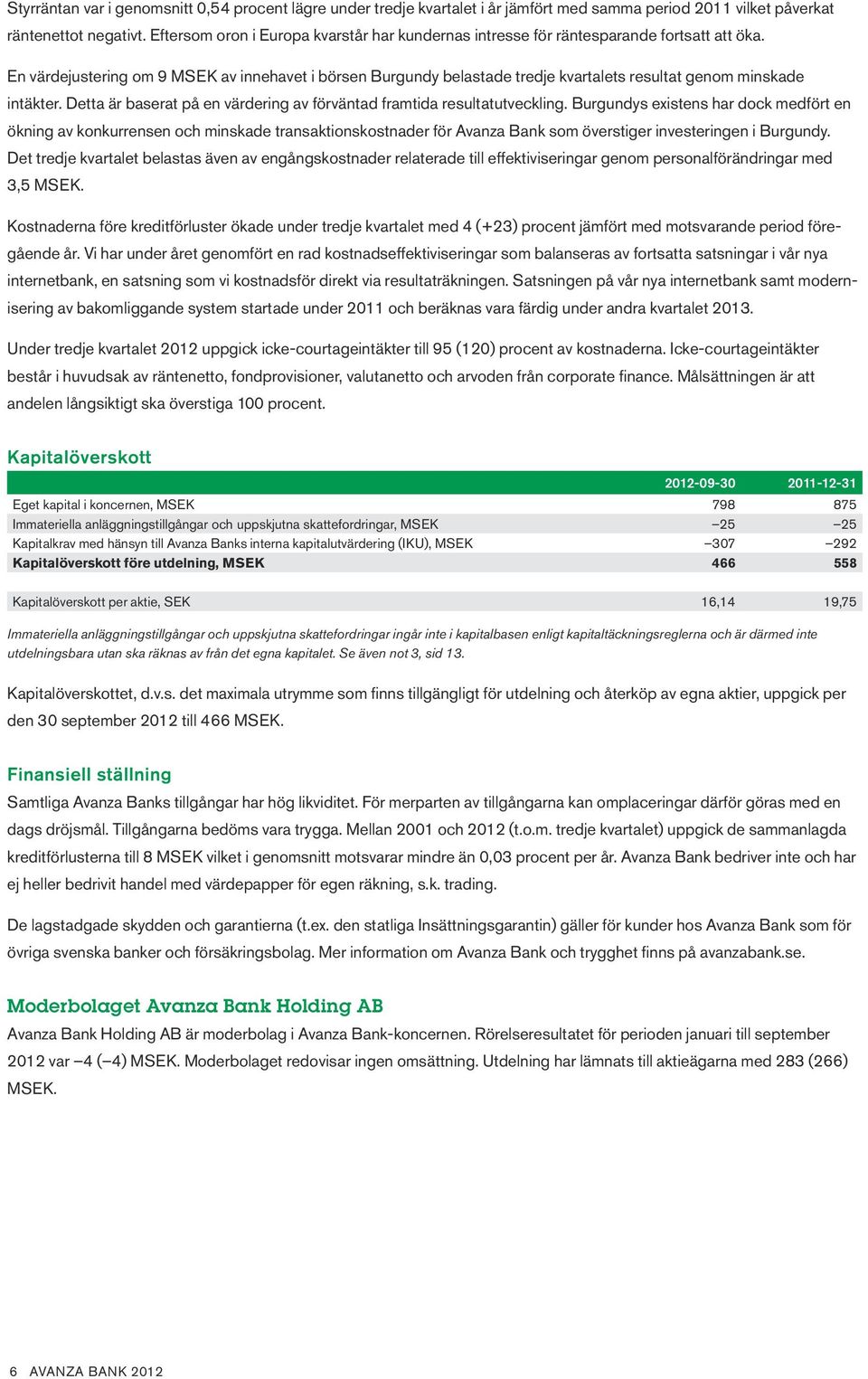En värdejustering om 9 MSEK av innehavet i börsen Burgundy belastade tredje kvartalets resultat genom minskade intäkter. Detta är baserat på en värdering av förväntad framtida resultatutveckling.