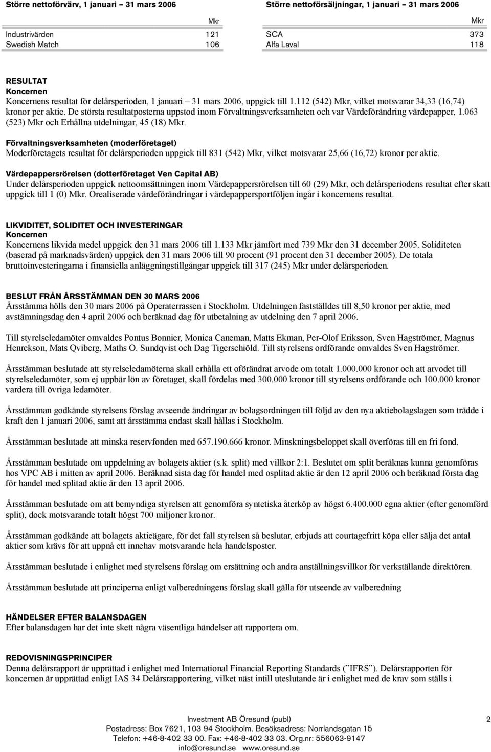 De största resultatposterna uppstod inom Förvaltningsverksamheten och var Värdeförändring värdepapper, 1.063 (523) och Erhållna utdelningar, 45 (18).