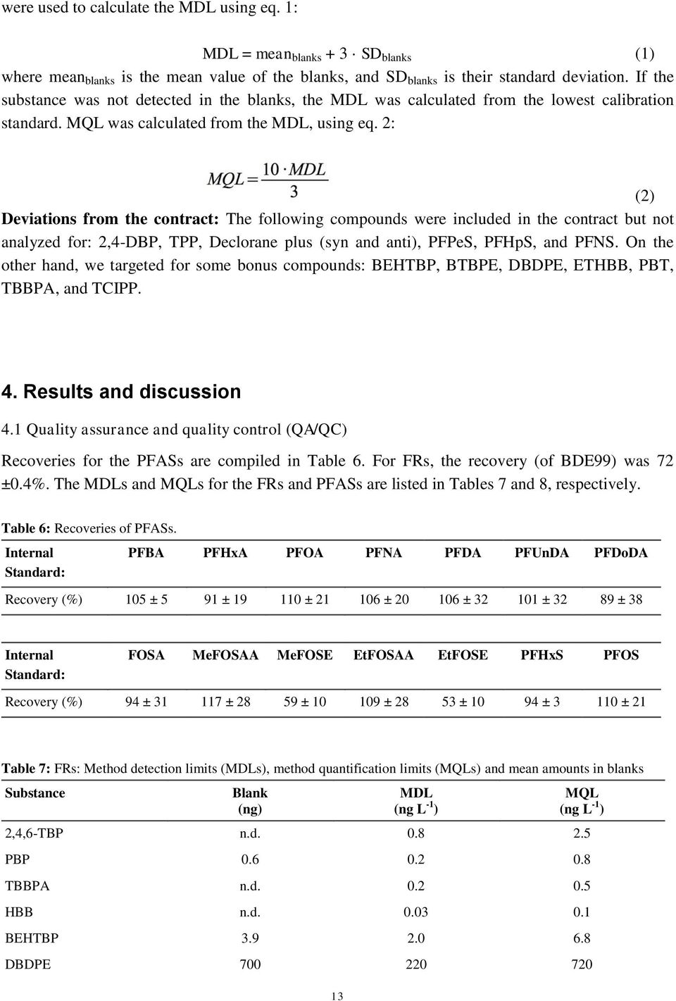 2: (2) Deviations from the contract: The following compounds were included in the contract but not analyzed for: 2,4-DBP, TPP, Declorane plus (syn and anti), PFPeS, PFHpS, and PFNS.