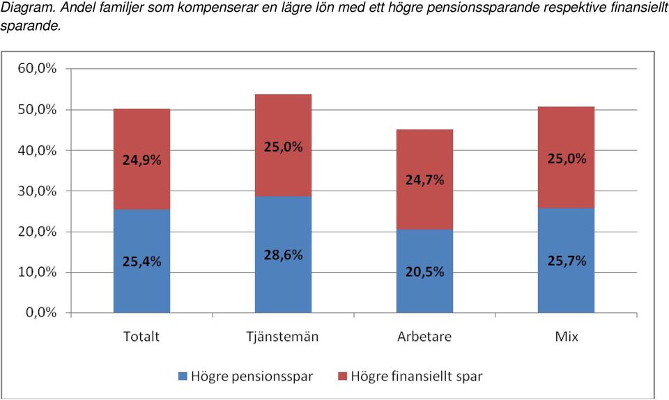 kompenserar en lägre lön med