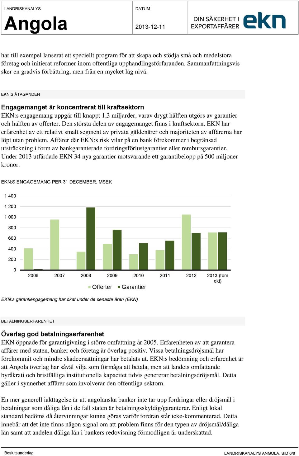 EKN:S ÅTAGANDEN Engagemanget är koncentrerat till kraftsektorn EKN:s engagemang uppgår till knappt 1,3 miljarder, varav drygt hälften utgörs av garantier och hälften av offerter.