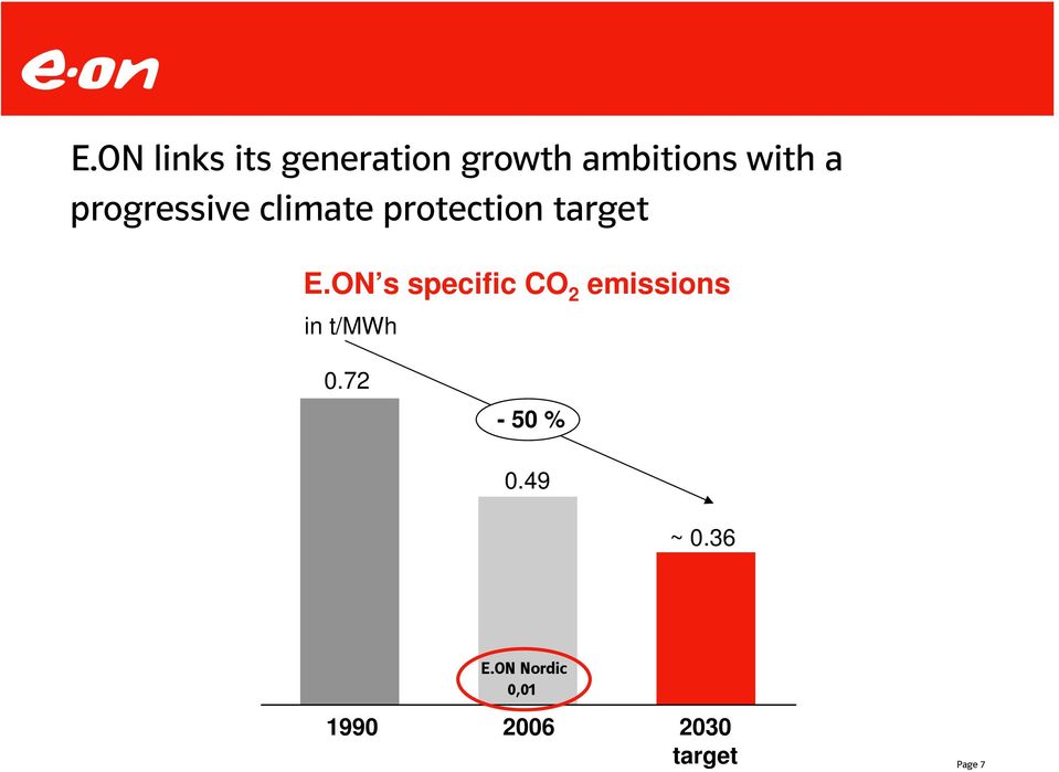 ON s specific CO 2 emissions in t/mwh 0.