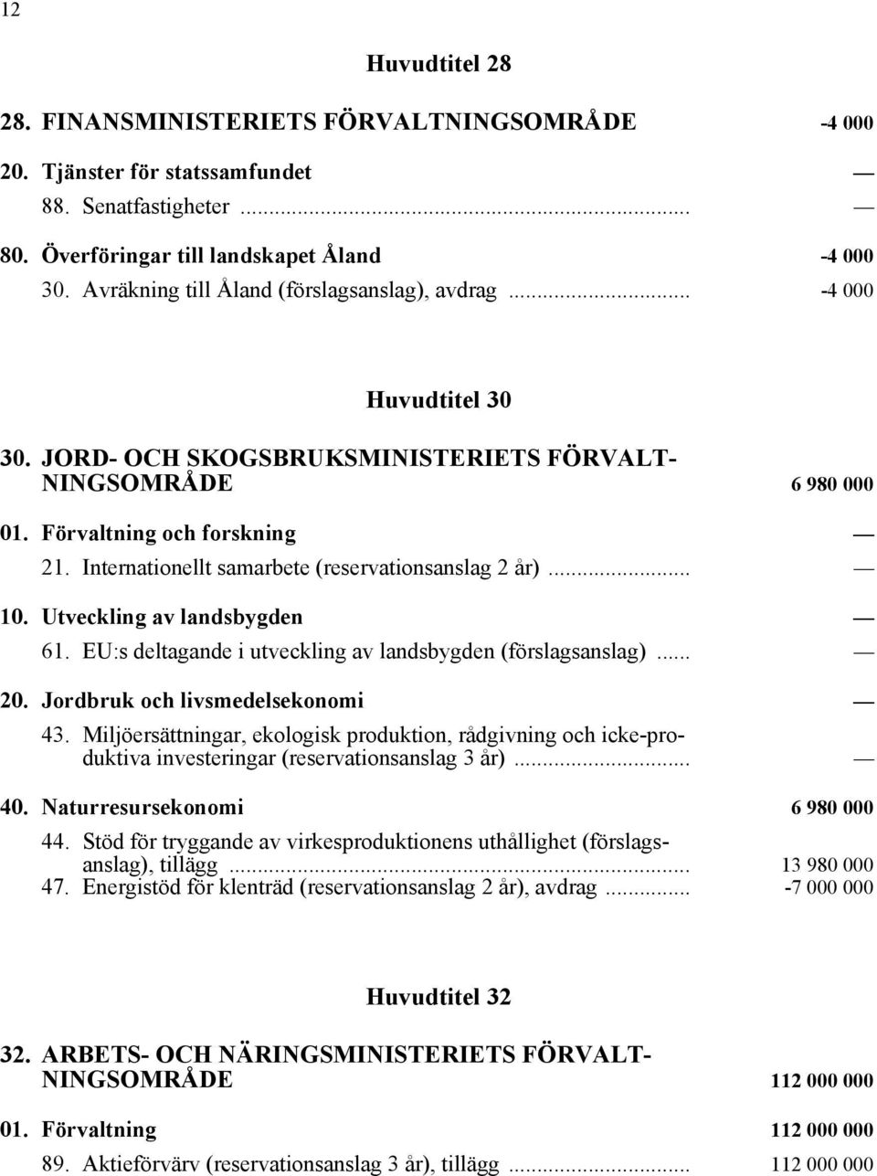 Internationellt samarbete (reservationsanslag 2 år)... 10. Utveckling av landsbygden 61. EU:s deltagande i utveckling av landsbygden (förslagsanslag)... 20. Jordbruk och livsmedelsekonomi 43.