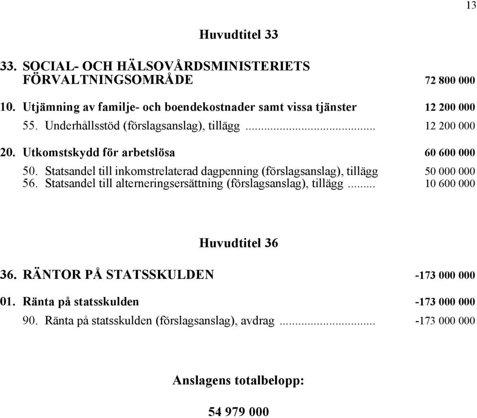 Utkomstskydd för arbetslösa 60 600 000 50. Statsandel till inkomstrelaterad dagpenning (förslagsanslag), tillägg 50 000 000 56.