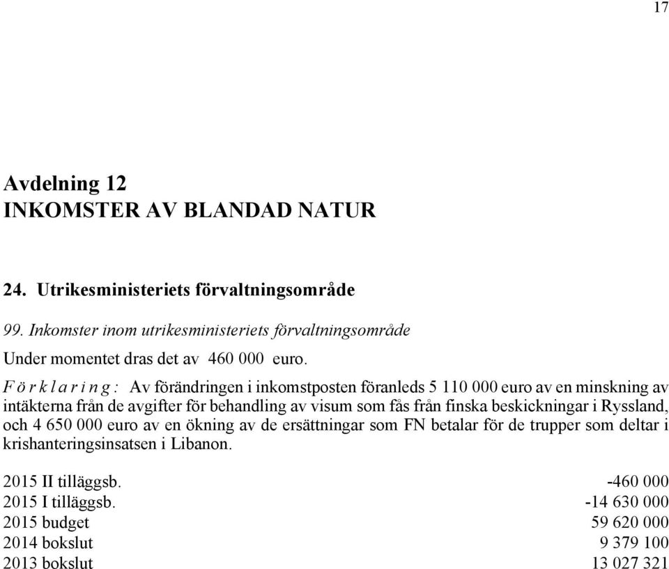 Förklaring: Av förändringen i inkomstposten föranleds 5 110 000 euro av en minskning av intäkterna från de avgifter för behandling av visum som fås från