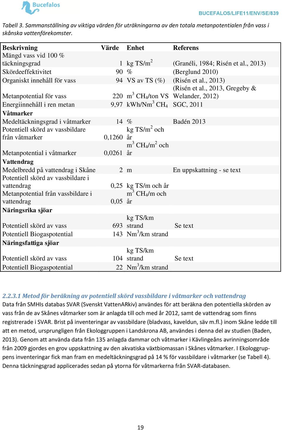 , 2013) Skördeeffektivitet 90 % (Berglund 2010) Organiskt innehåll för vass 94 VS av TS (%) (Risén et al.