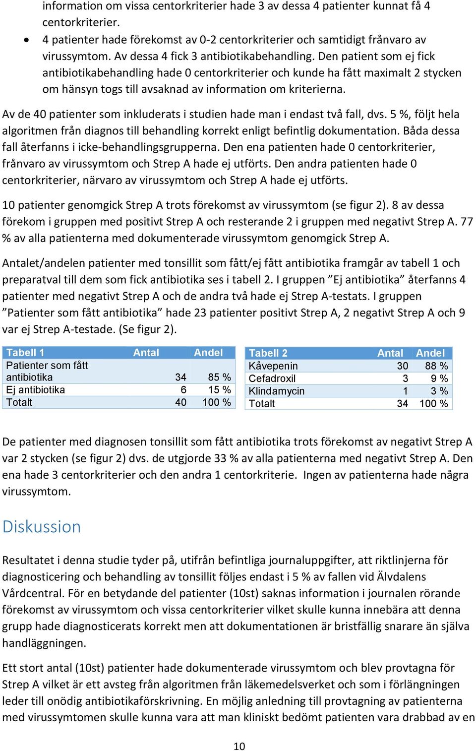 Den patient som ej fick antibiotikabehandling hade 0 centorkriterier och kunde ha fått maximalt 2 stycken om hänsyn togs till avsaknad av information om kriterierna.