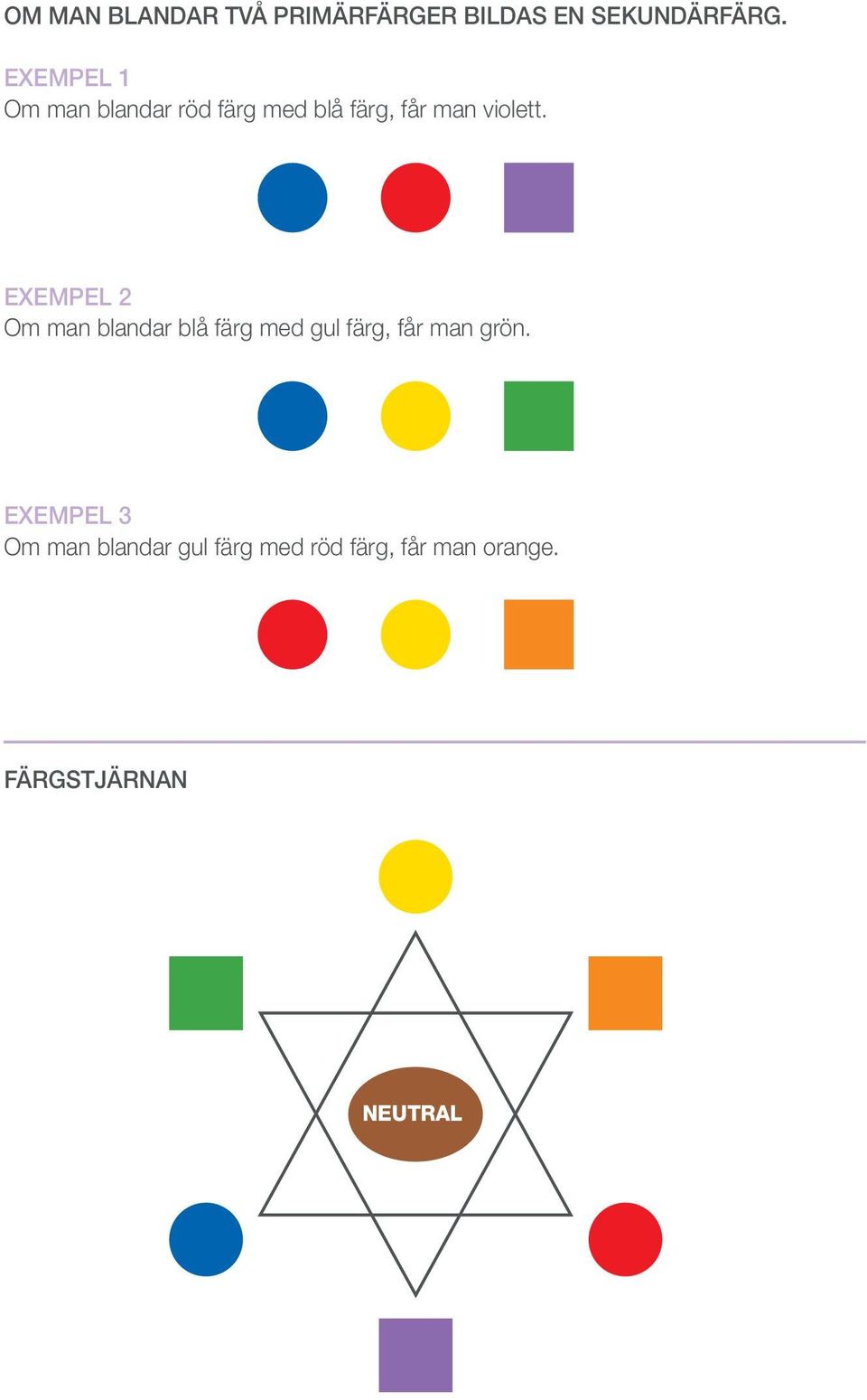 EXEMPEL 2 Om man blandar blå färg med gul färg, får man grön.