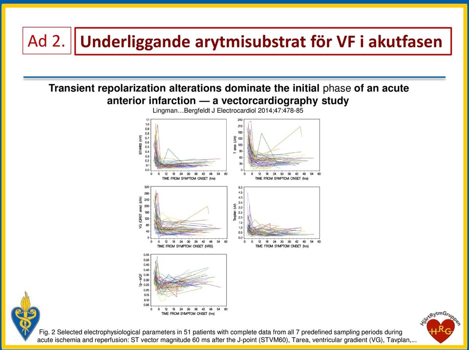 2 Selected electrophysiological parameters in 51 patients with complete data from all 7 predefined sampling periods